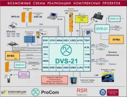      ProCom DVS-21       